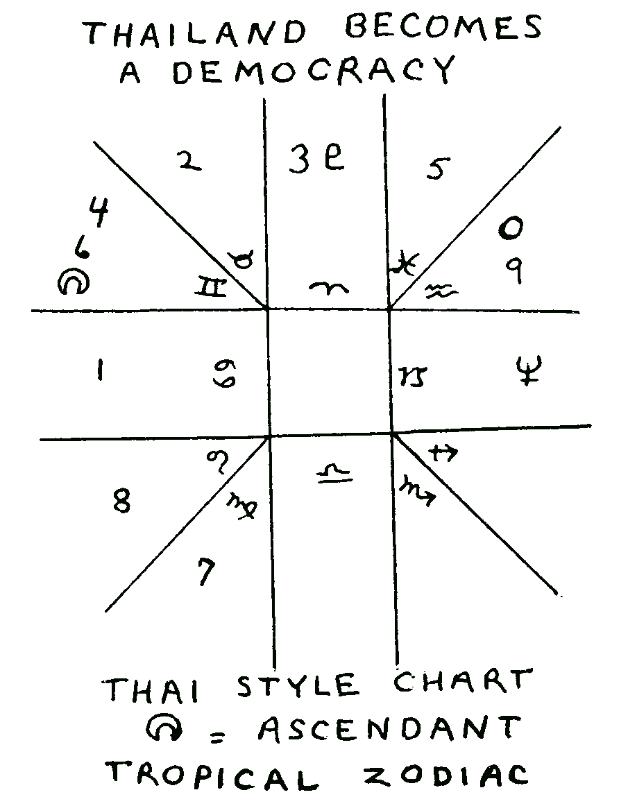 Thai Astrology Chart