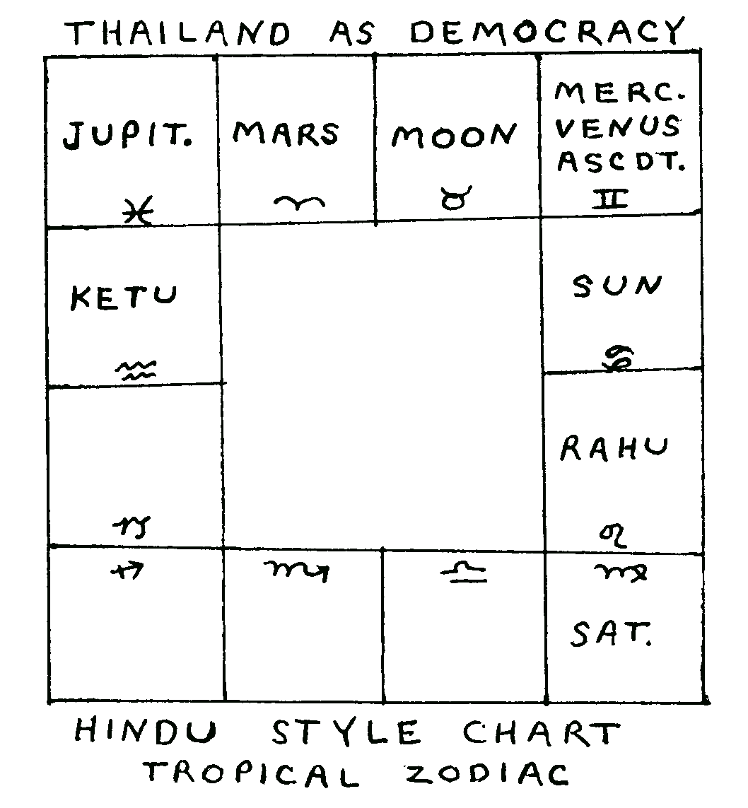 Thai Astrology Chart